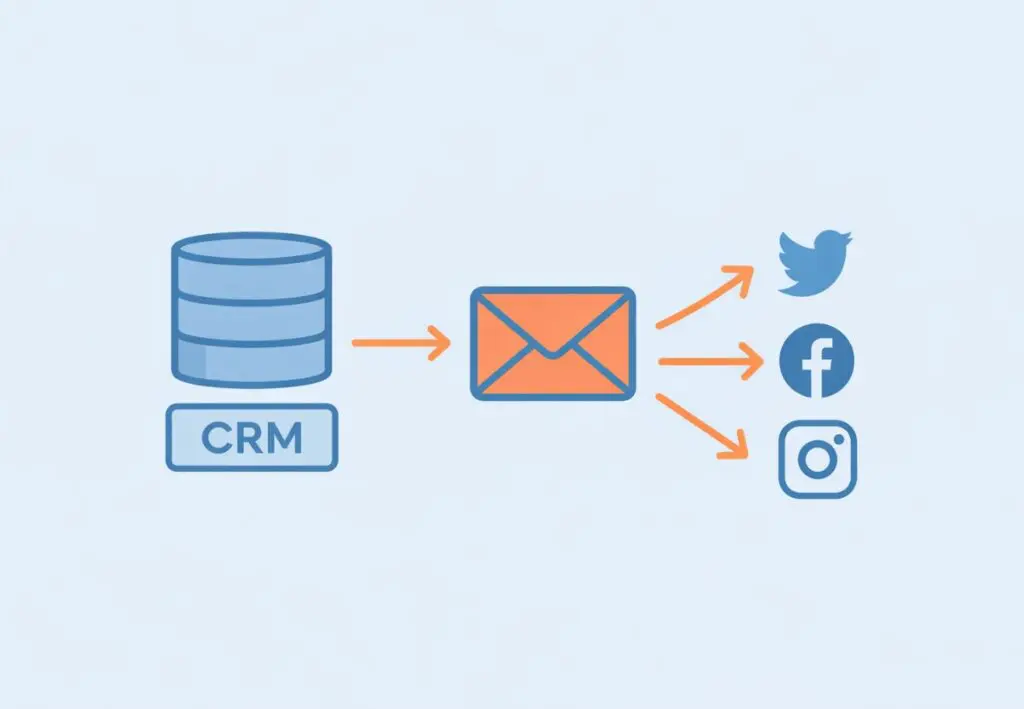 Diseño y Mantenimiento de Páginas Web