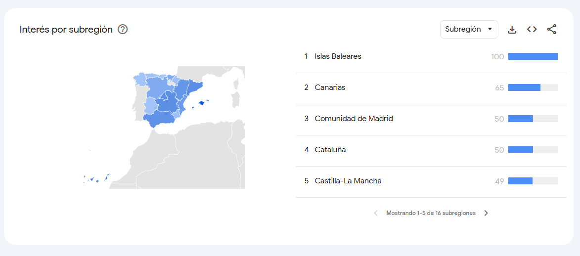 google trends