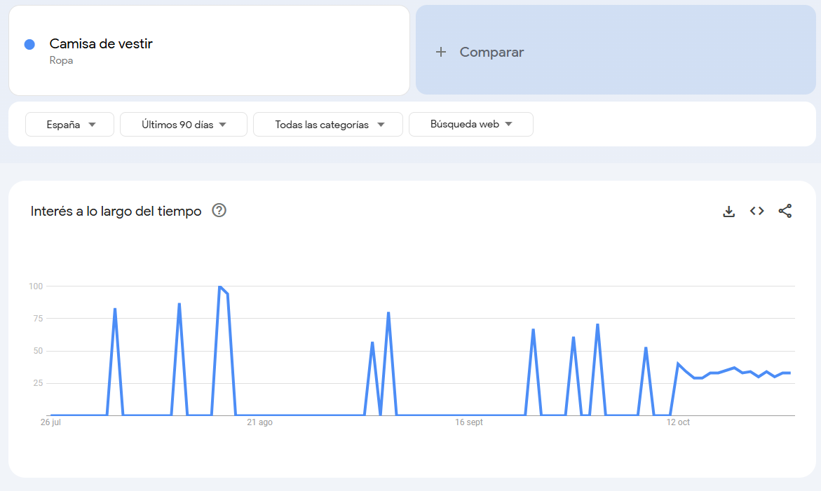 google trends